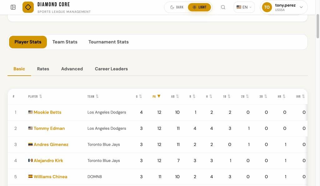 Batting statistics page with player stats table